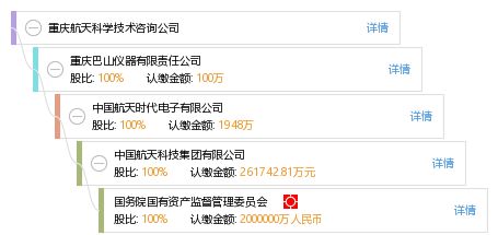 重慶航天科學技術(shù)咨詢公司 專業(yè)賦能，驅(qū)動航天技術(shù)創(chuàng)新發(fā)展