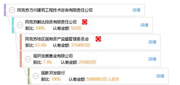 阿克蘇方興建筑工程技術(shù)咨詢有限責任公司 專業(yè)引領(lǐng)建筑行業(yè)的咨詢先鋒