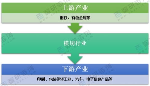 2020年中國模切行業(yè)現(xiàn)狀及細(xì)分市場(chǎng)深度解析與技術(shù)咨詢